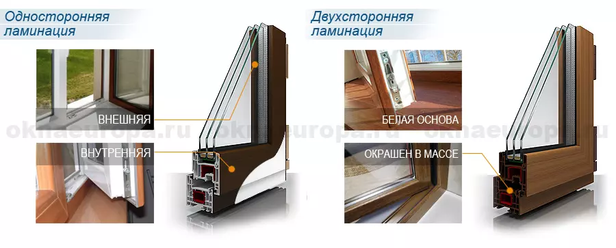 Цвета пластиковых окон